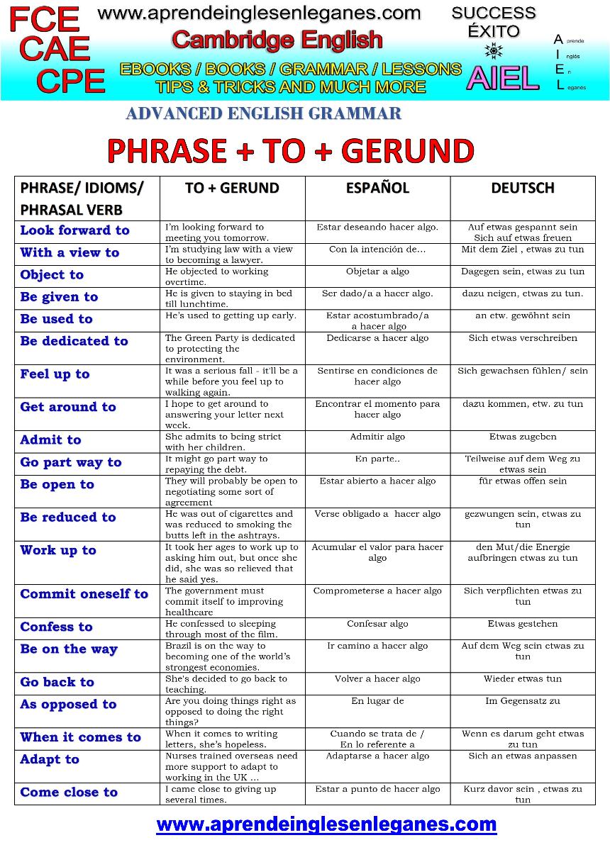 Learn English Grammar Online